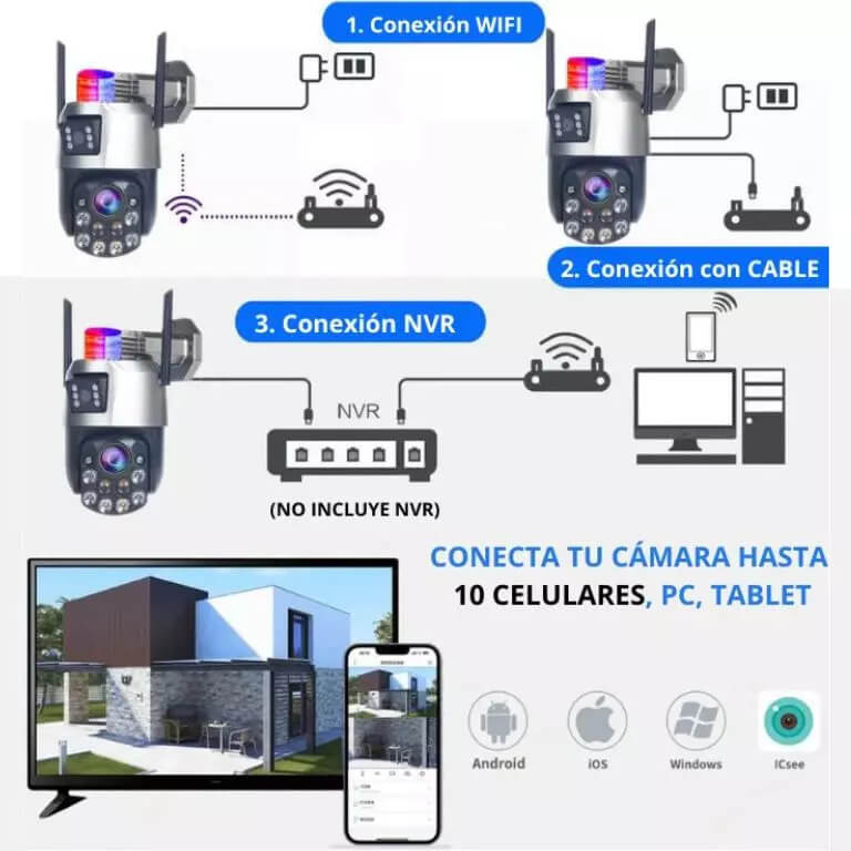 camara domo ptz 36x conexión con cable y ,nvr y router
